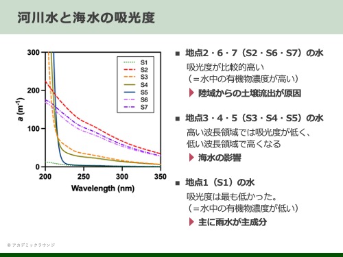 環境学プレゼンスライド2