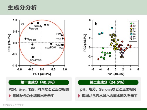環境学プレゼンスライド3