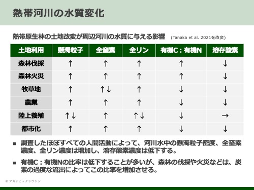 環境学プレゼンスライド4