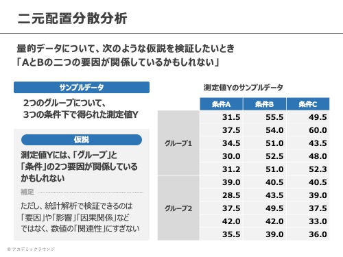 統計解析プレゼンスライド1