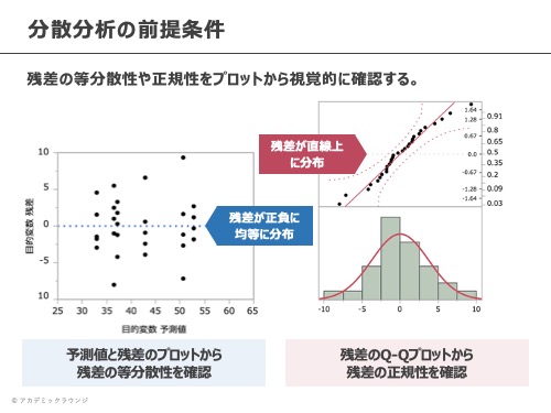 統計解析プレゼンスライド2