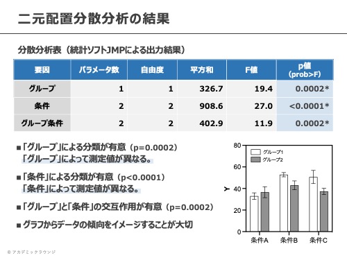 統計解析プレゼンスライド3