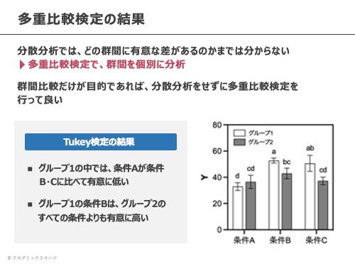 統計解析プレゼンスライド4