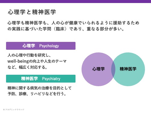 心理学プレゼンスライド1