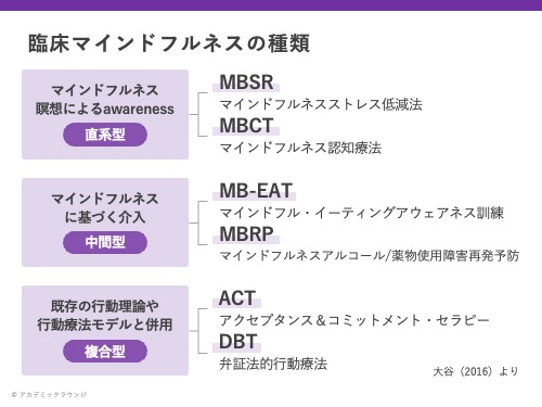 心理学プレゼンスライド2