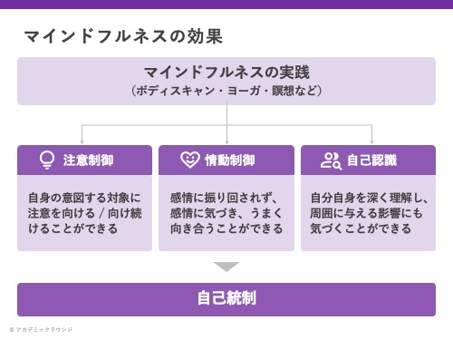 心理学プレゼンスライド4