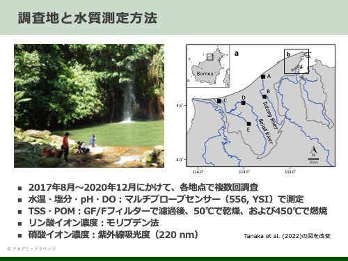 環境学プレゼンスライド1
