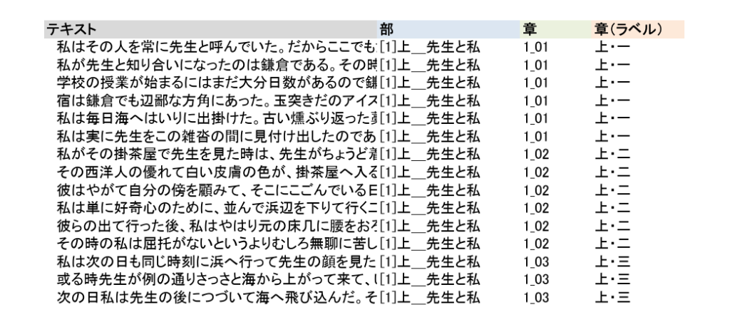 テキストデータの配置