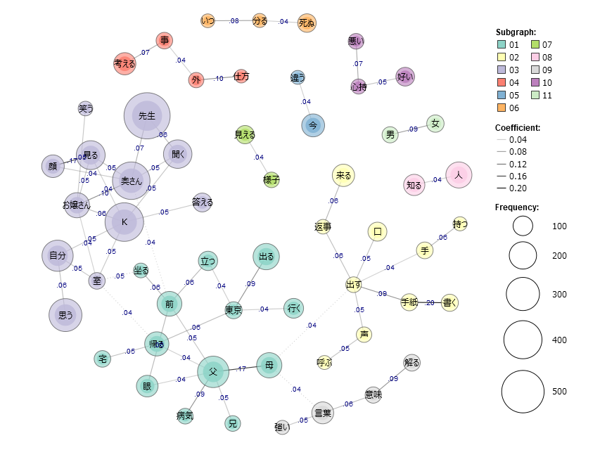 共起ネットワーク（全文）